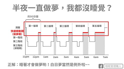 睡覺作夢